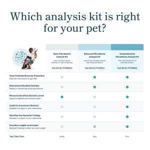 Petivity Dog & Cat Microbiome Analysis Kit