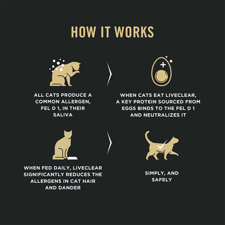 LiveClear Adult Sensitive Skin & Stomach Turkey and Oatmeal Allergen Reducing Dry Cat Food - Image 9